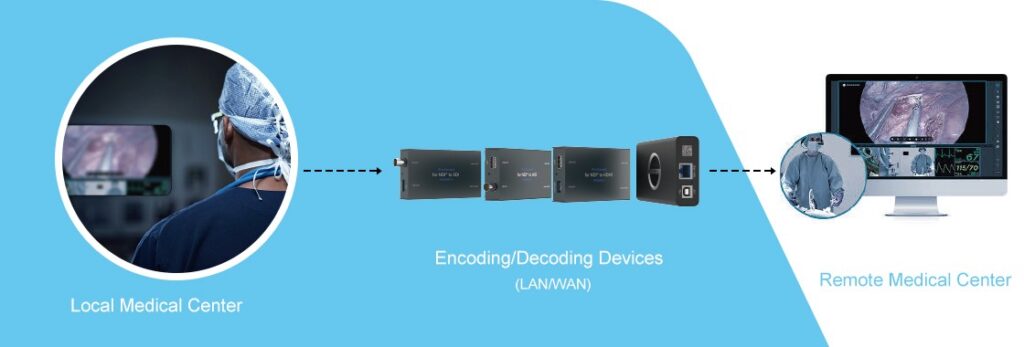 medical, conferencing, streaming, encoder